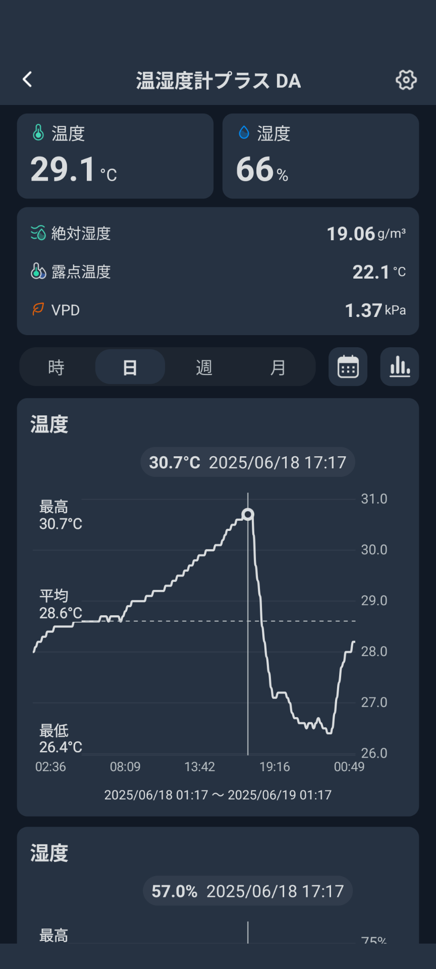 気温グラフ
